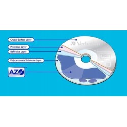 Płyta VERBATIM DVD-R 4,7GB 16x 10 sztuk koperty