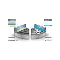 NAGRYWARKA BLU-RAY 16x LG BH16NS55 M-DISC + GRATIS